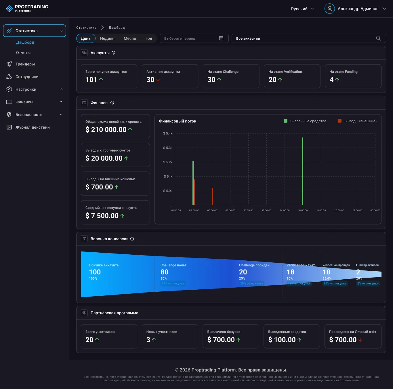 Кабинет администратора Proptrading Platform