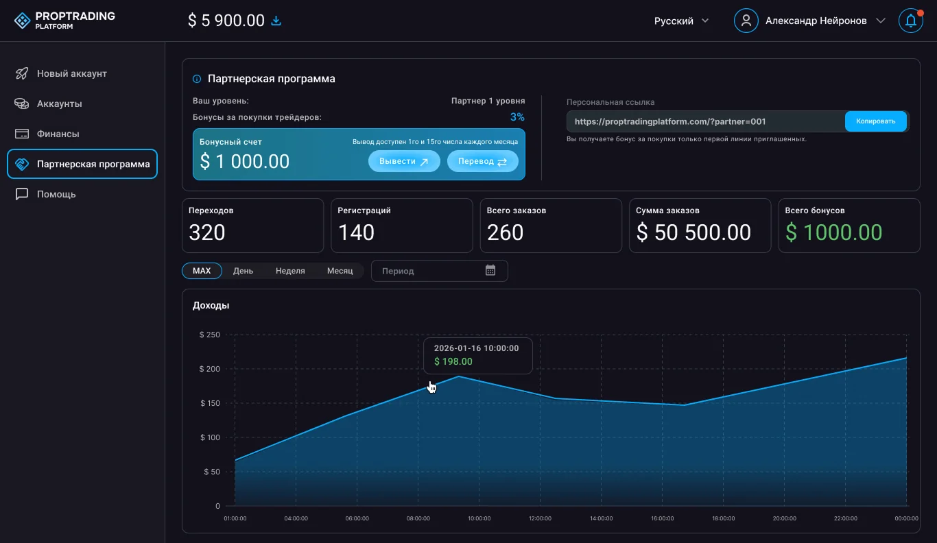 Партнёрская программа Proptrading Platform