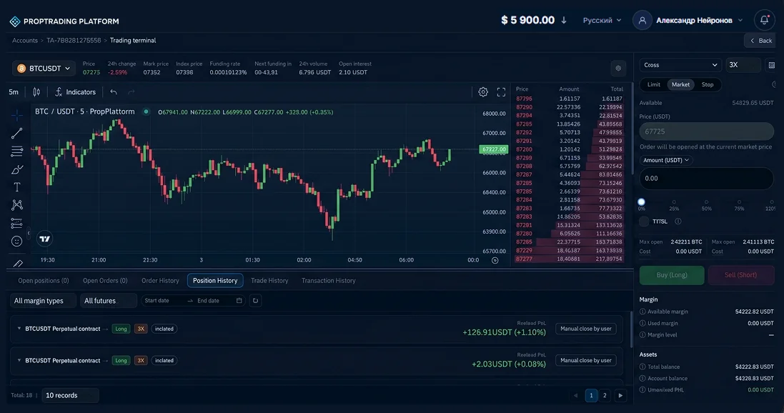 Торговый терминал Proptrading Platform