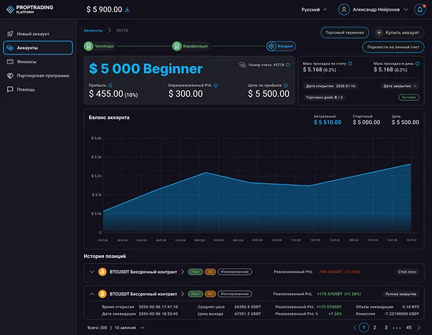Личный кабинет трейдера Proptrading Platform